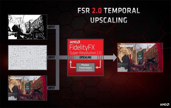 AMD از فناوری تازه FidelityFX Super Resolution 2.0 رونمایی کرد